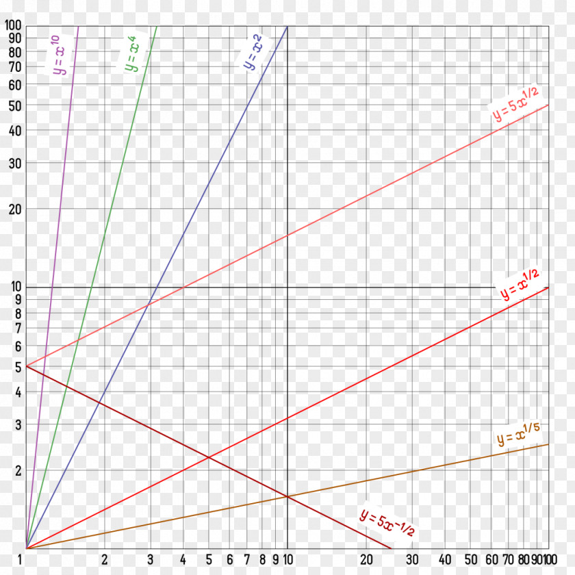 CC0-lisenssi Creative Commons Wikimedia Diagram Public Domain PNG