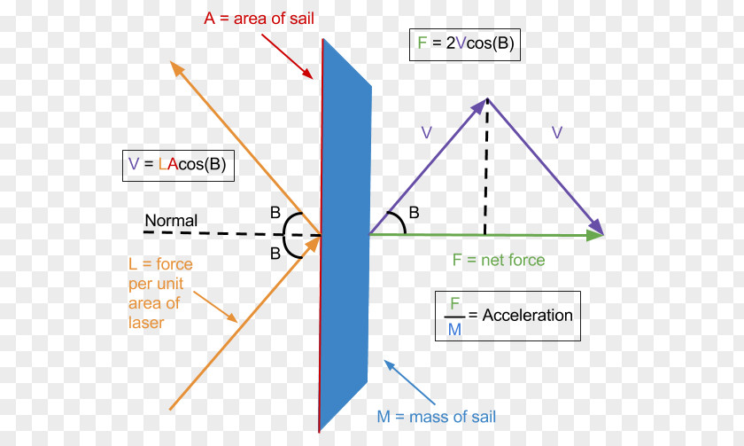 Triangle Point Diagram PNG