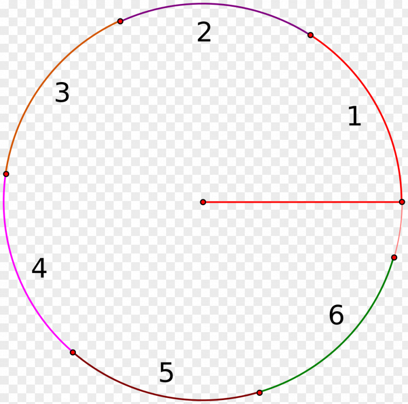 Radian Circle Mathematics Angle Geometry PNG