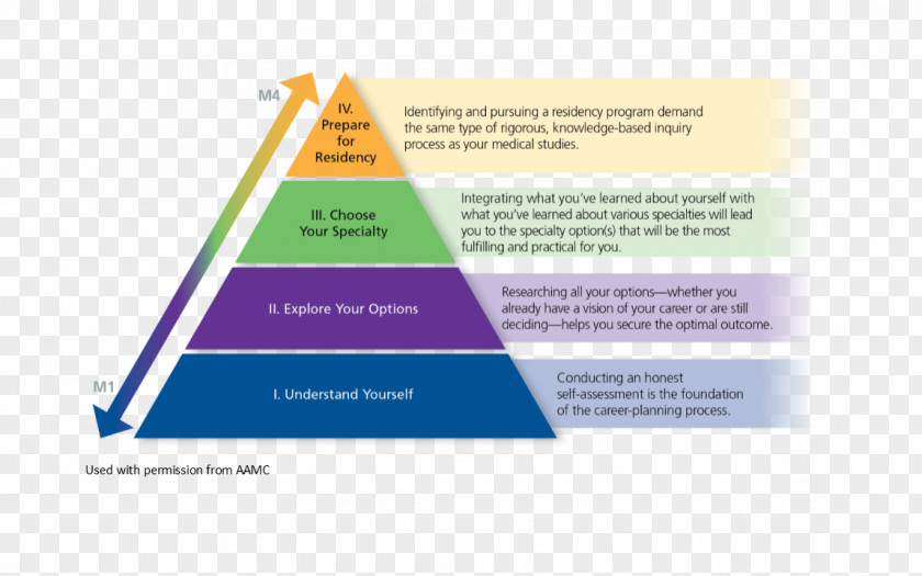 Self Help Line Brand Diagram Triangle PNG