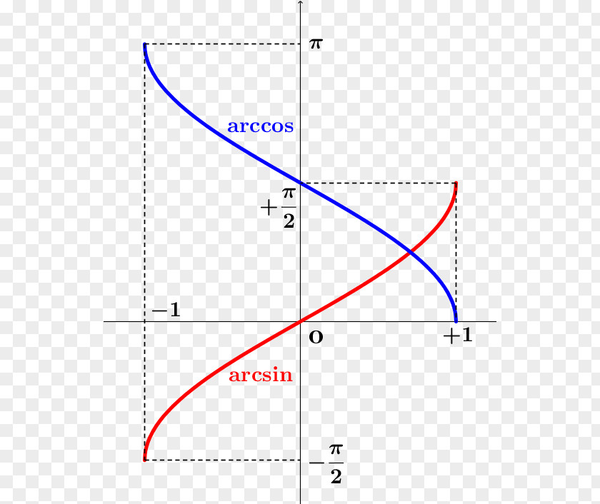 Line Diagram Point Angle PNG