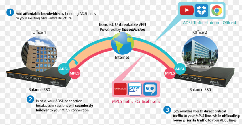 Diagram Multiprotocol Label Switching Virtual Private Network MPLS And VPN Architectures Wide Area Computer PNG