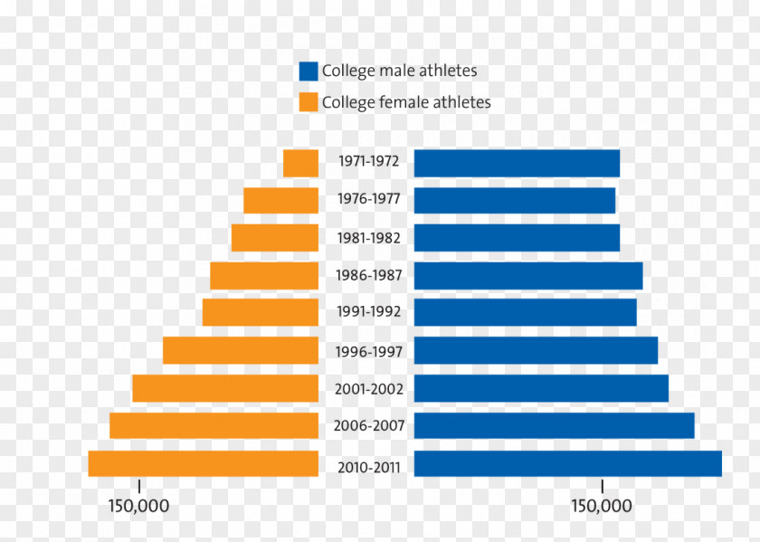 Woman Women's Sports Athlete College Athletics PNG