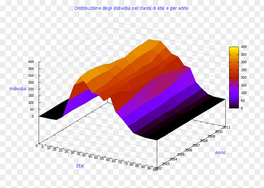 Cornate D'adda 3D Computer Graphics Three-dimensional Space Ollolai Chart PNG