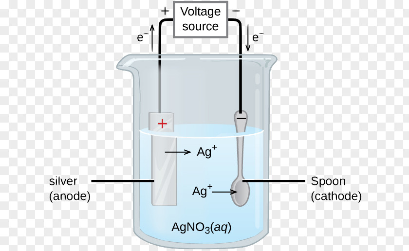 Silver Electrolytic Cell Electrolysis Nitrate Galvanic PNG