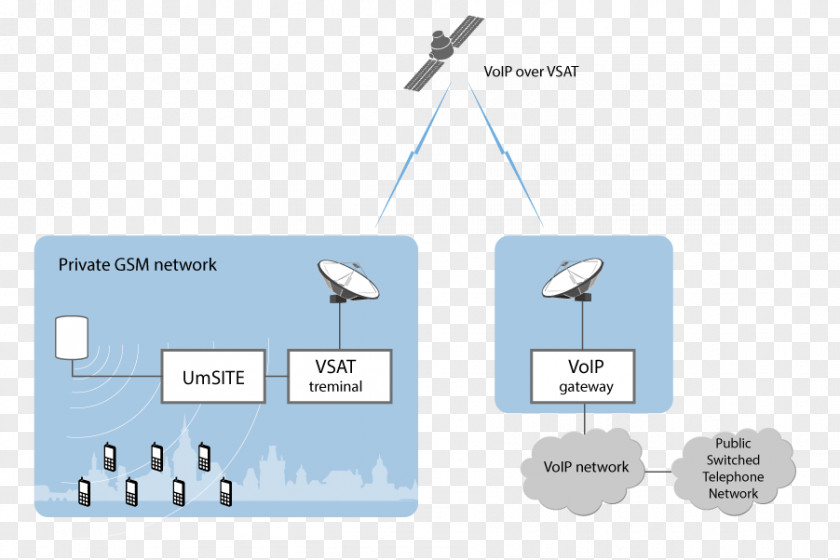 Wescheme GSM-R Mobile Phones GSM Frequency Bands Base Station Controller PNG