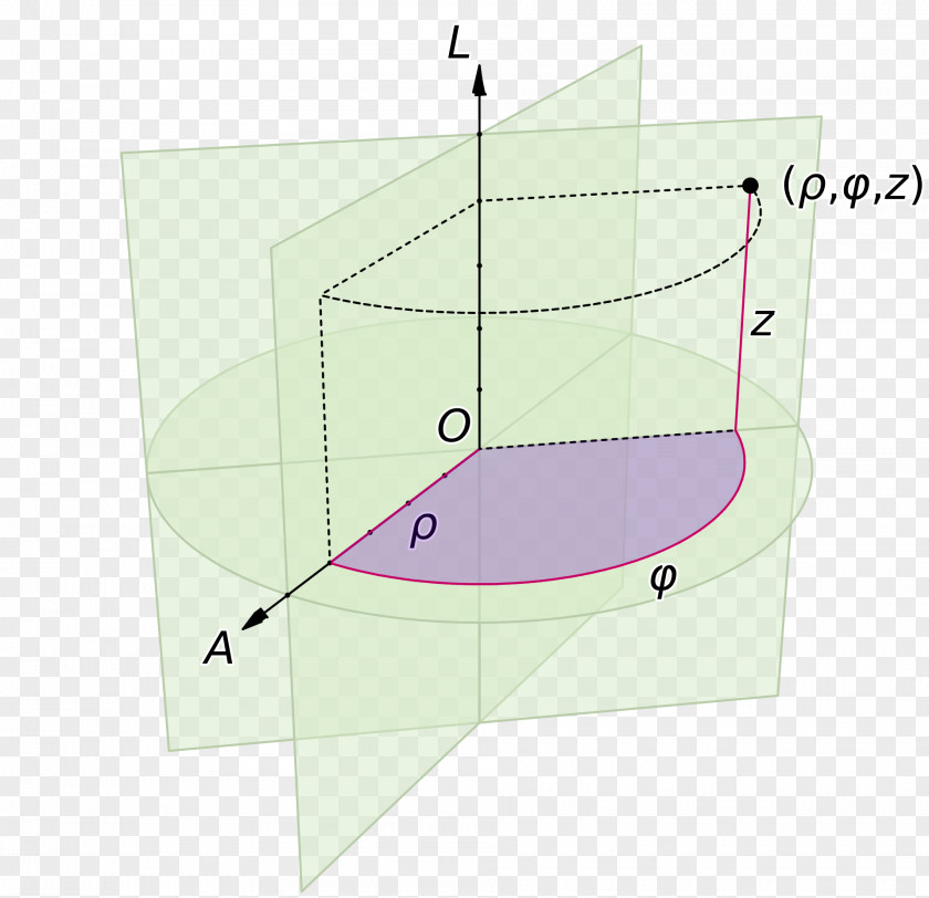 Plane Cylindrical Coordinate System Cylinder Cartesian Spherical PNG
