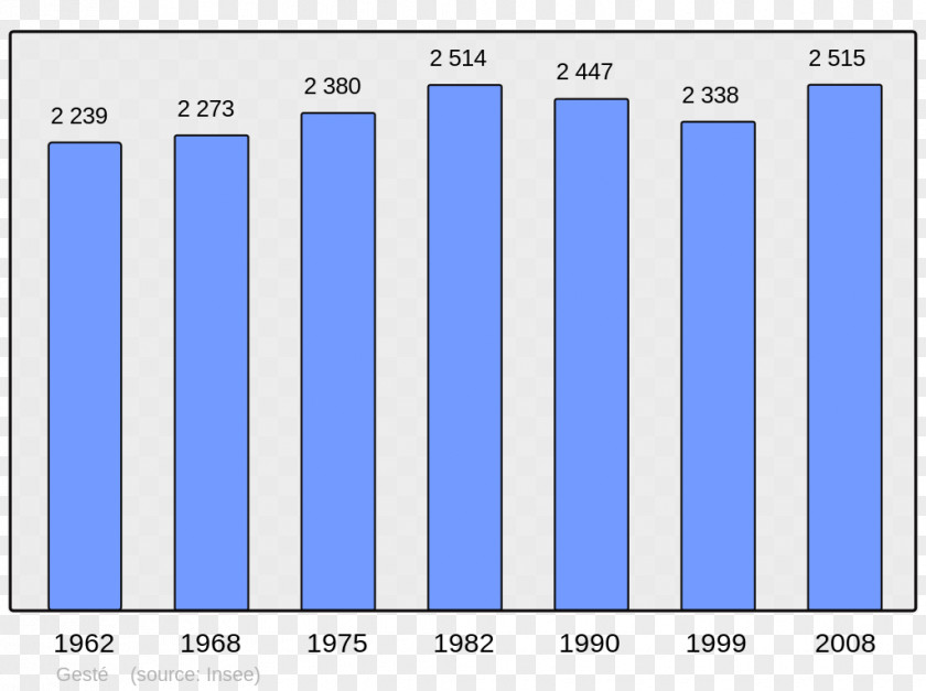 Population Le Havre Antony Rouen Paris Commune PNG