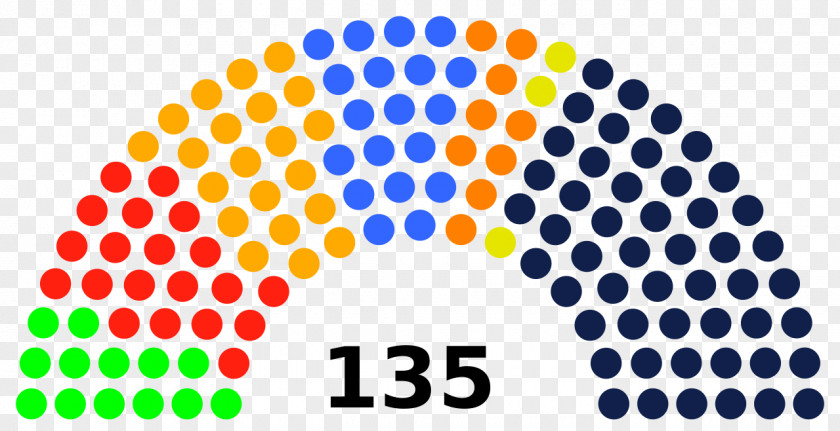 Catalan Regional Election, 2017 Bulgarian Parliamentary 2013 Folketing PNG