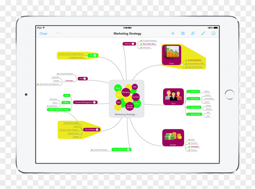 Mind Maps Map MindMeister Diagram PNG