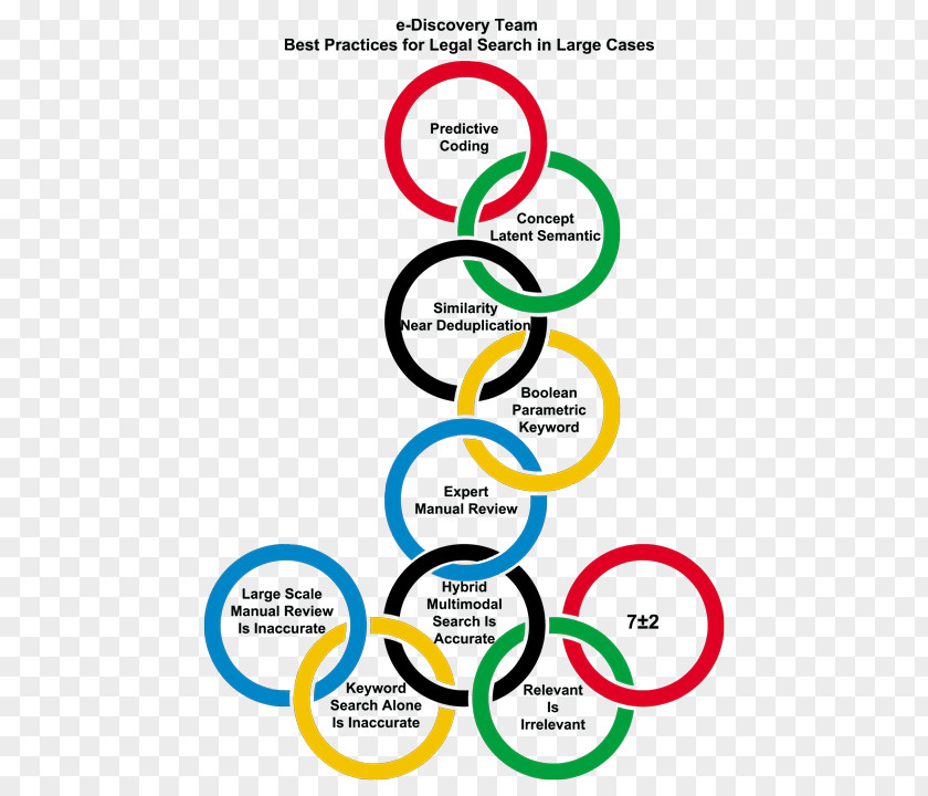 Olympic Rings 2006 Winter Olympics 2016 Summer Games 2008 2014 PNG