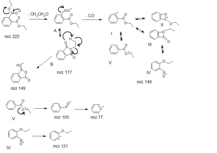 Ester Chemistry Diethyl Phthalate Fragmentation PNG