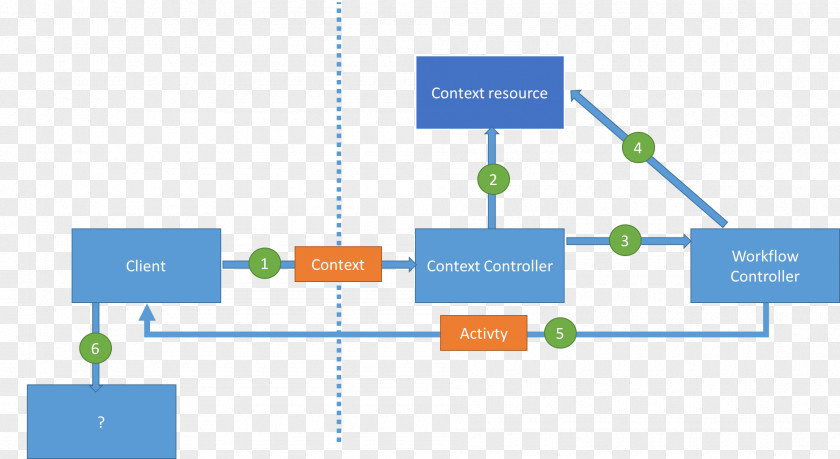 Line Brand Organization PNG