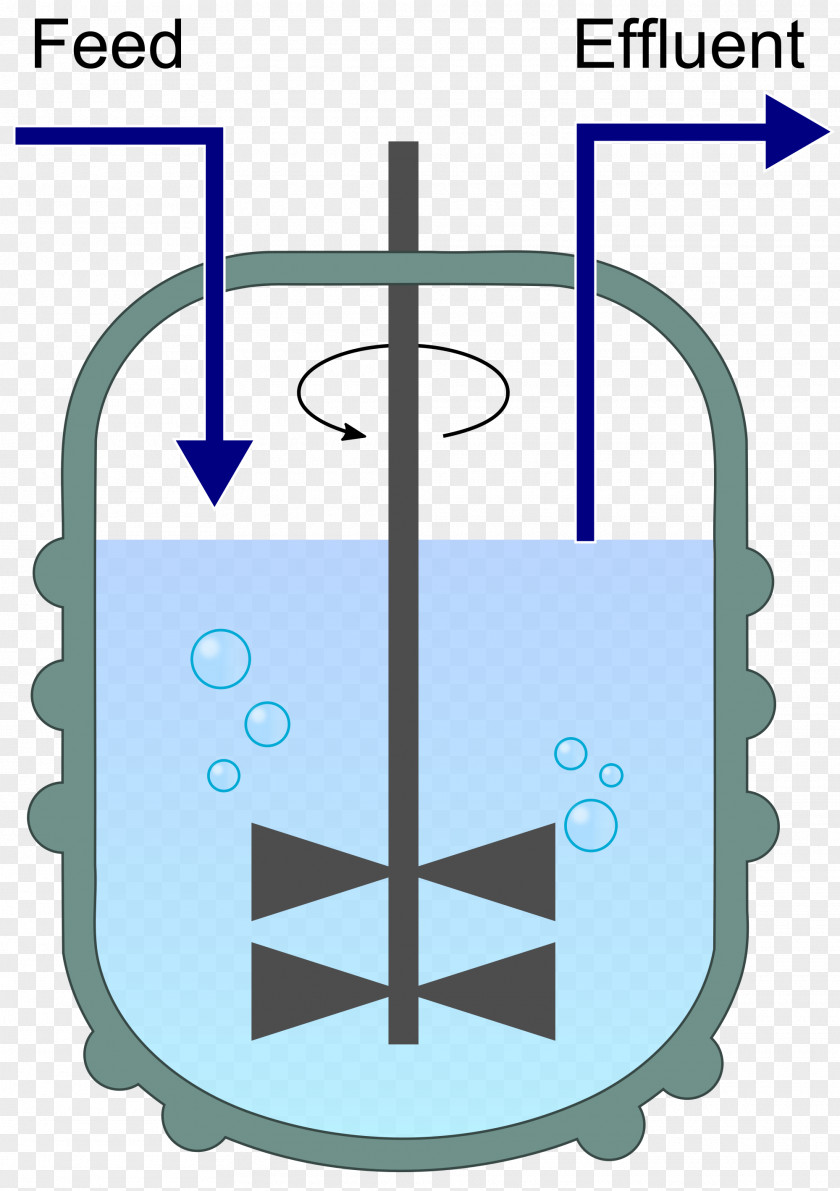 Cell Culture Flask Clipart Bioreactor Fed-batch Turbidostat Chemical Reactor Chemostat PNG
