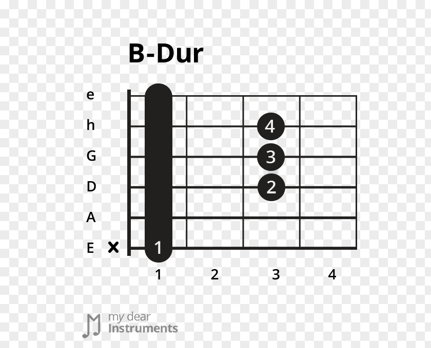 Guitar Chord Barre Major Scale PNG