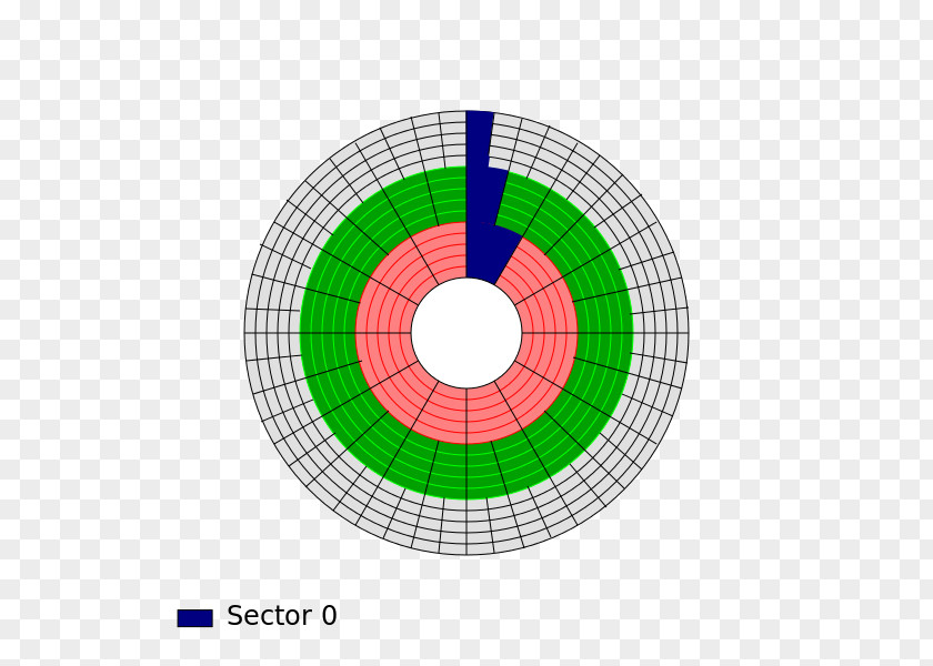 OMB Circular Hierachy Color Wheel Home Inspection Image Art Visual Design Elements And Principles PNG