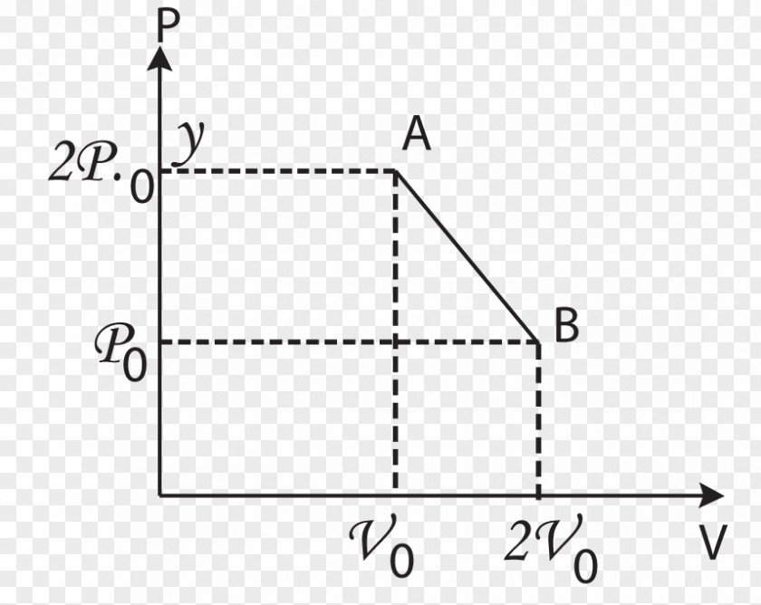 Triangle Diagram PNG