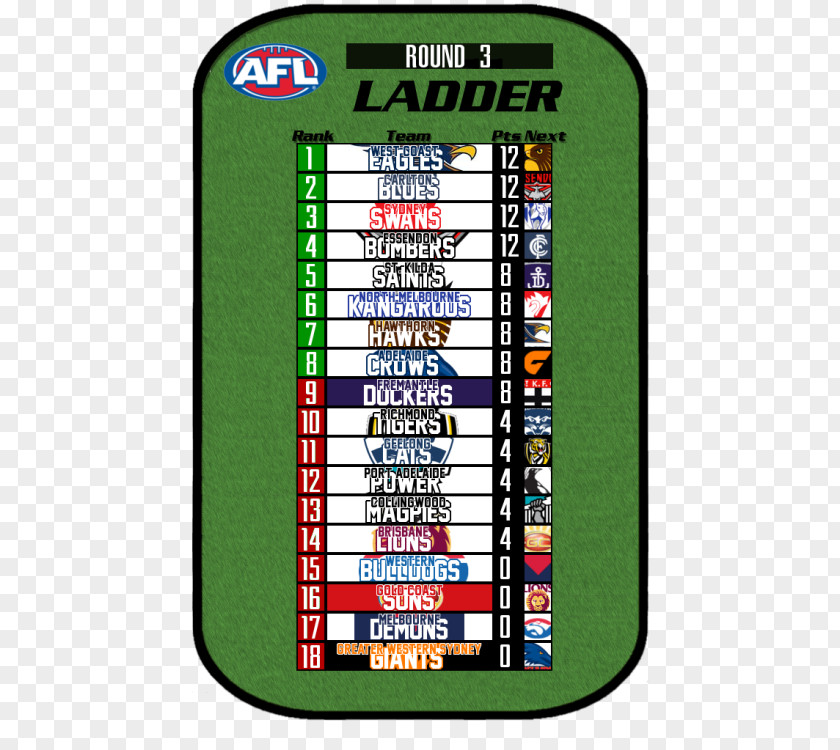 Australian Rules Game Victorian Football League Technology PNG