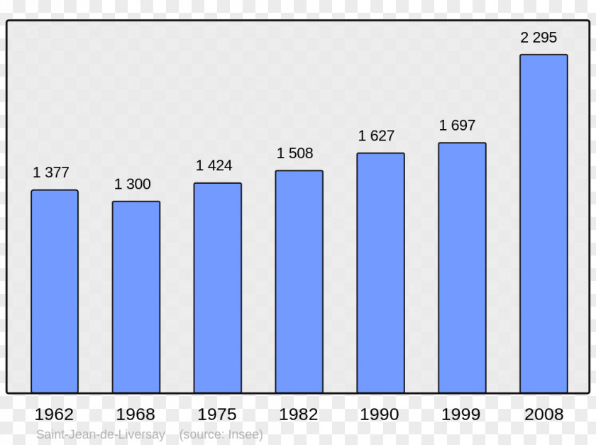 Population Chinese Wikipedia Encyclopedia Municipality PNG