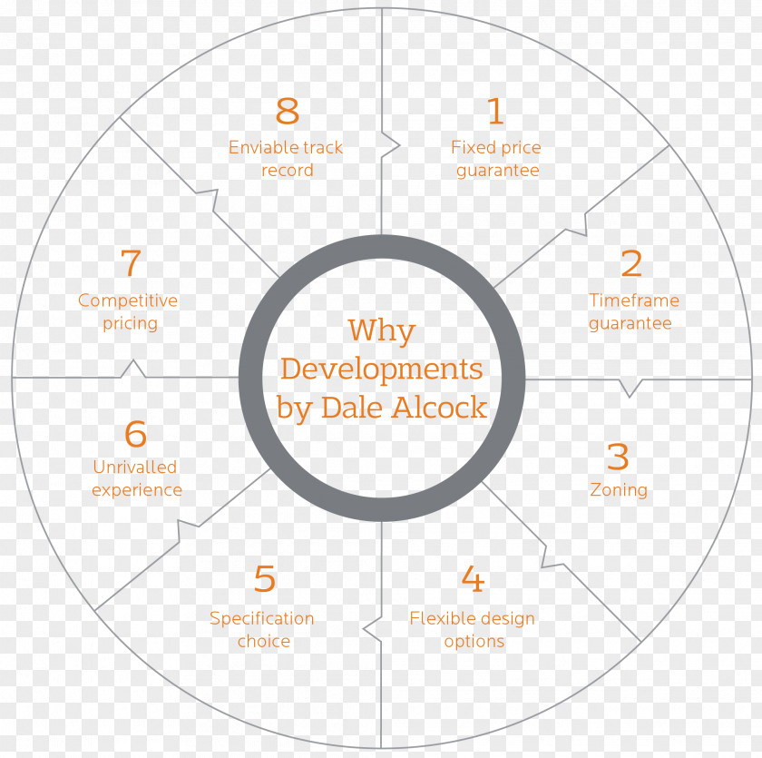 Land Developer Line Organization Diagram Angle Brand PNG