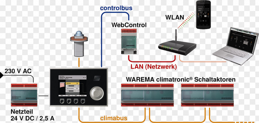 Baut Electronics Accessory WAREMA Receiver Communication PNG
