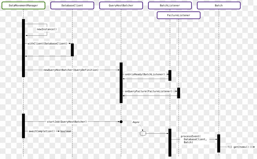 Design Line Document Point PNG