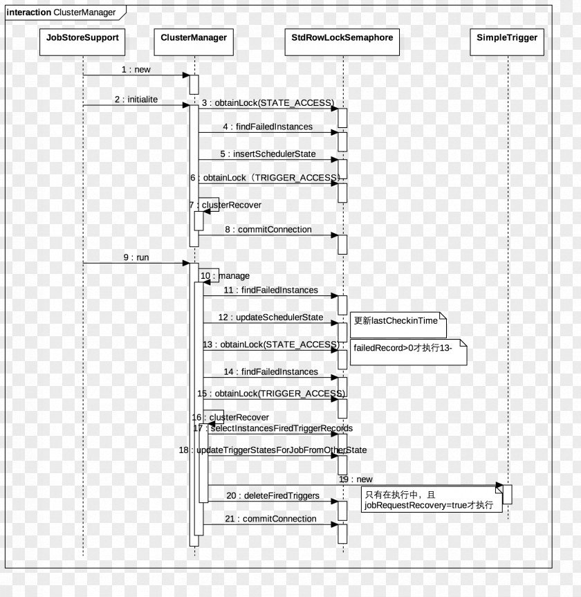 Line Document Drawing Angle PNG