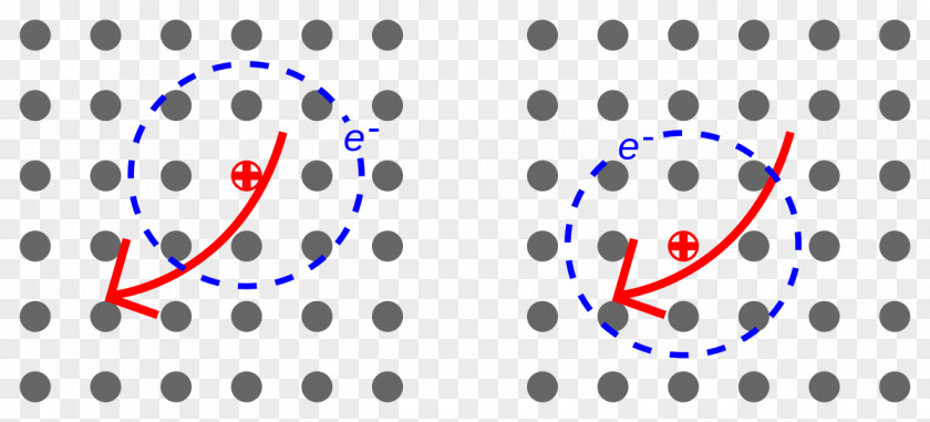 Multiband Excitation Exciton Wannier Function Crystal Electron Hole PNG