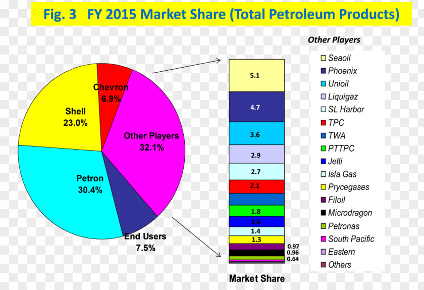 Business Petroleum Industry PNG