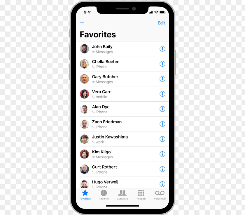 IPhone,X Contacts IPhone X 4 8 Human Interface Guidelines Apple Worldwide Developers Conference PNG