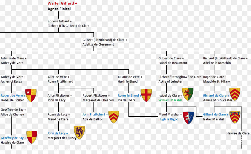 Norman Conquest Of England Line Font PNG