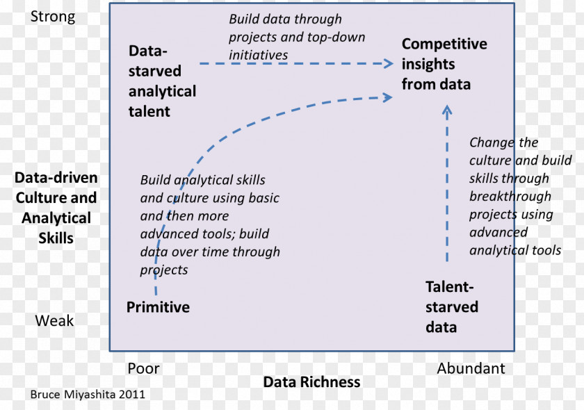 Data Matrix Analysis Information Analytics Management PNG