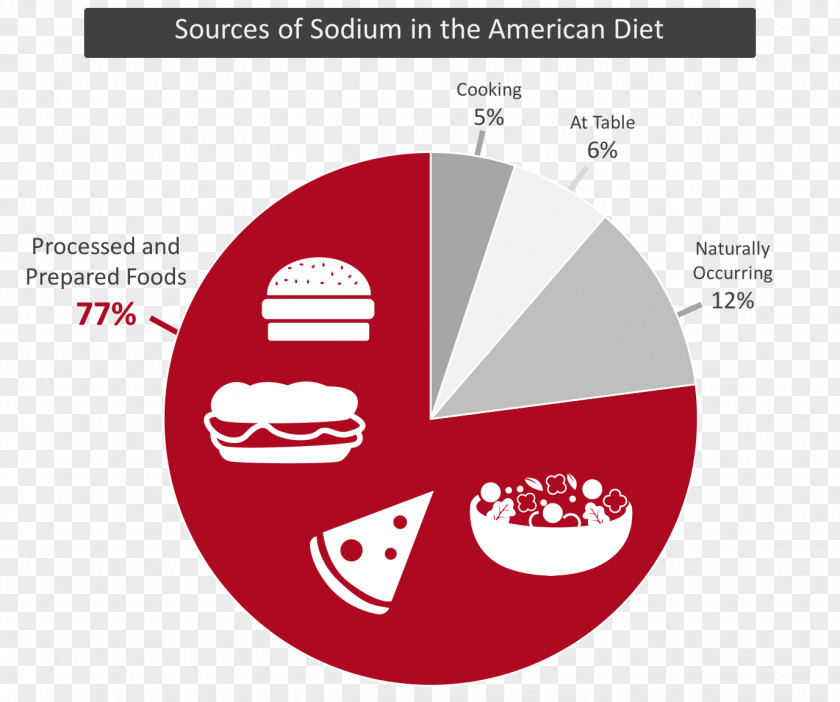 Salt Food Low Sodium Diet Eating PNG