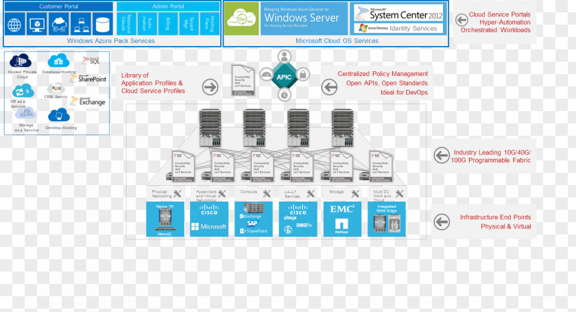 Microsoft Azure Data Center Cisco Systems Cloud Computing PNG
