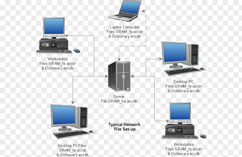 Networking Topics Computer Network Hardware Personal Installation Software PNG