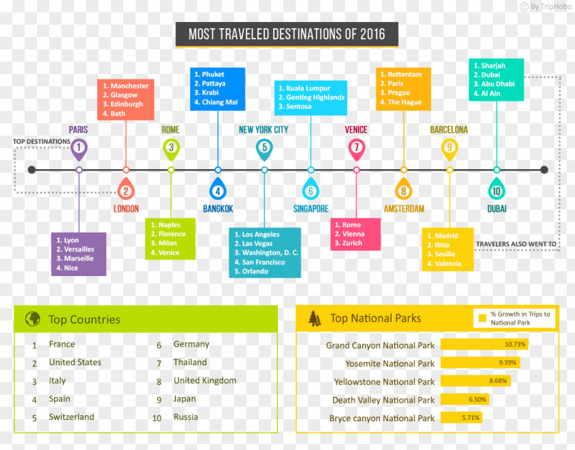 Travel Trip Planner Hotel Tourism Infographic PNG