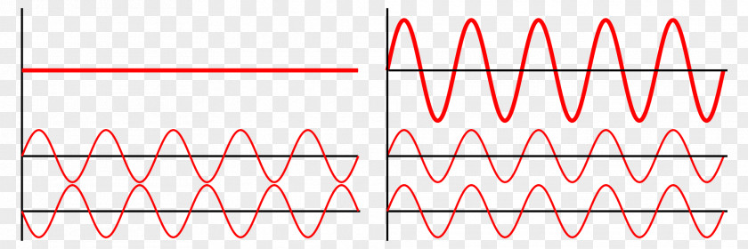 Wave Light Interference Physics Superposition Principle PNG