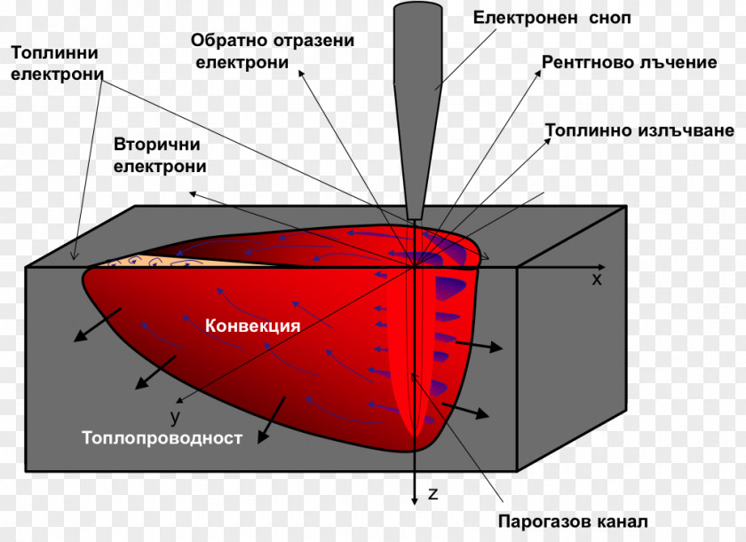 Design Diagram Angle PNG