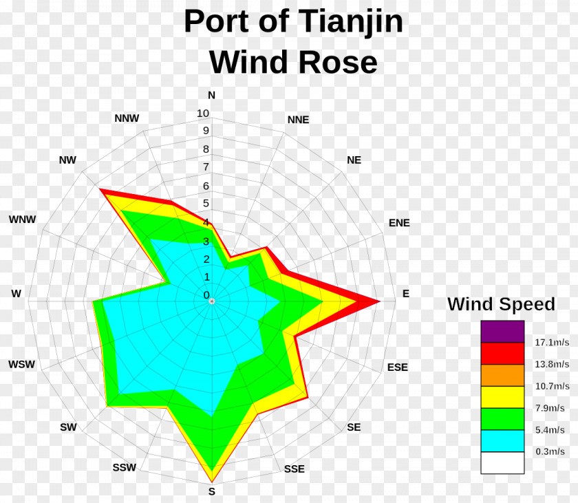 Wind Layout Of The Port Tianjin Rose Bohai Sea PNG