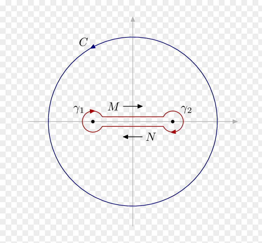 Circle Drawing Point PNG