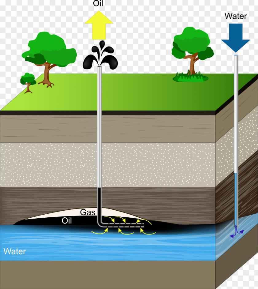 Vector Oil Earth Drawing Groundwater Aquifer PNG