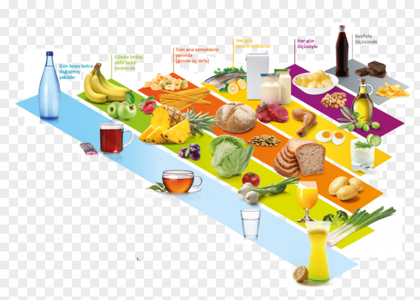 Health Food Pyramid Eating Healthy Diet PNG