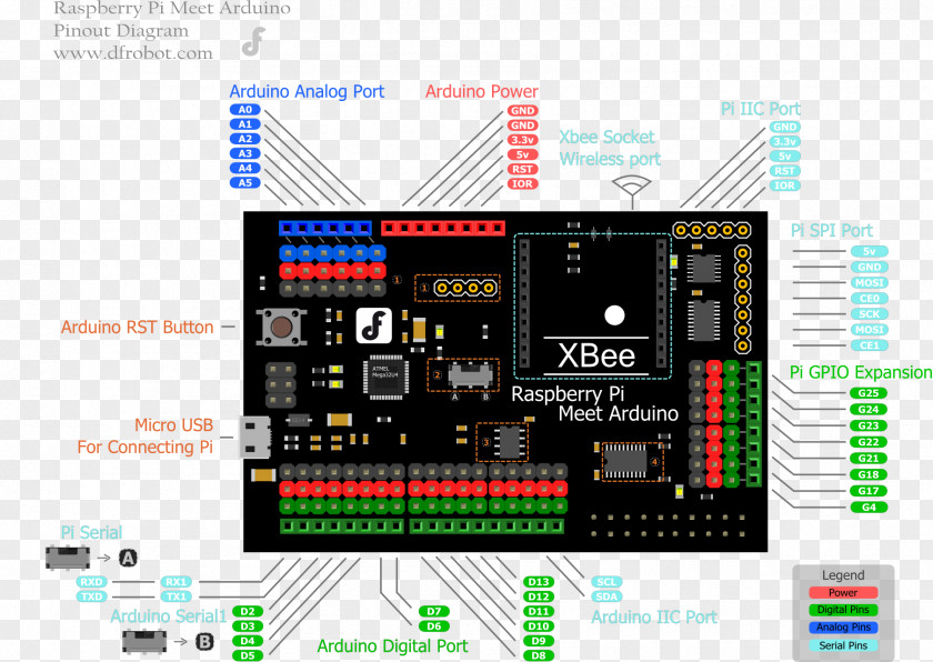 Pi Arduino Raspberry Stepper Motor Electronics Microcontroller PNG