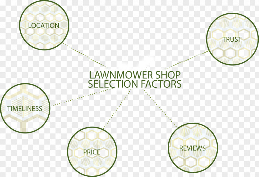 Repair Shop Composite Lumber Lawn Mowers Pricing .com .info PNG