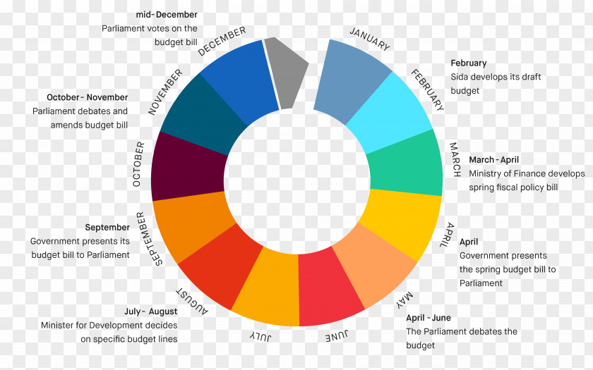 2018 United States Federal Budget Finance Of Germany PNG