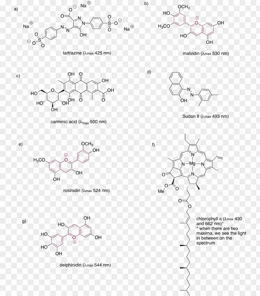 Determination Chromophore Conjugated System Ultraviolet–visible Spectroscopy Green Fluorescent Protein Energy Level PNG