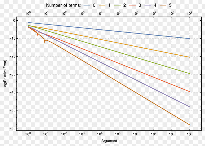 Stirling's Approximation Error Formula Natural Logarithm PNG