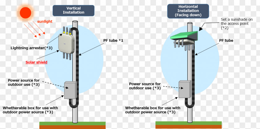 Direct Sunlight Technology Line Angle PNG