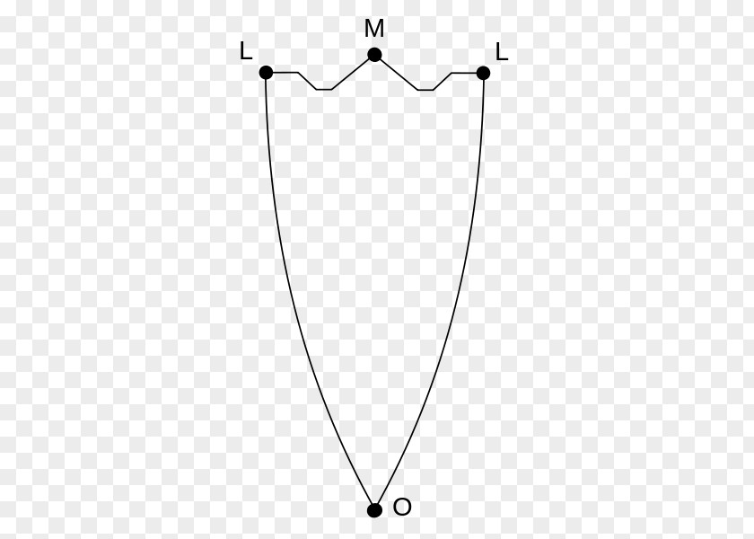 Frontal Plane Brain Diagram Posselta Alaleuanluu Mandible Wikipedia PNG