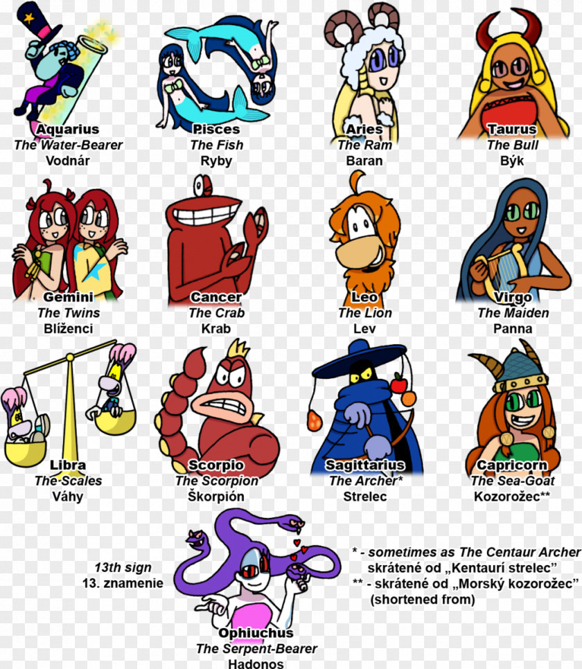 Rayman Astrological Sign Zodiac Astrology Capricorn PNG